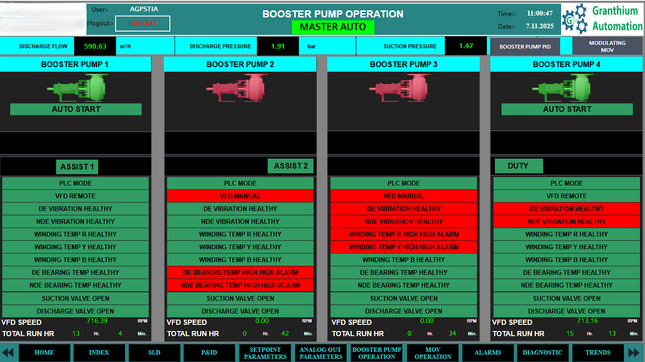 SCADA Screens
